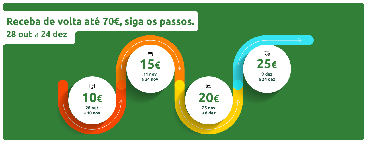 Campanha final de ano