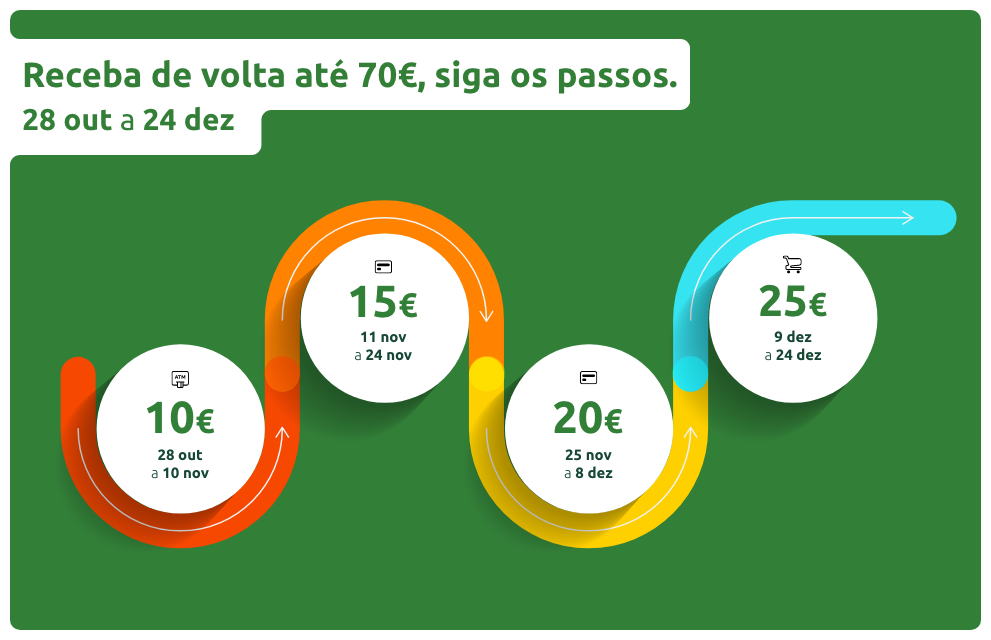 Campanha final de ano